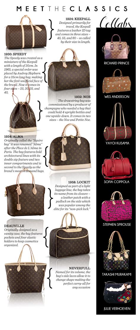 Louis Vuitton style names